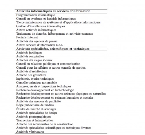 Crédit impôt recherche : les milliards détournés