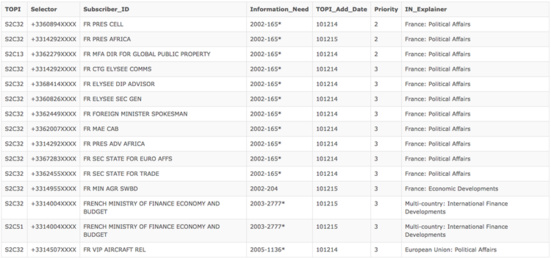 WikiLeaks - Chirac, Sarkozy et Hollande : trois présidents sur écoute