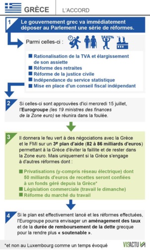 Grèce : Un "accord de Munich" adopté à l'unanimité #ThisIsACoup Grèce : Un "accord de Munich" adopté à l'unanimité #ThisIsACoup