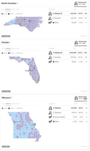 Les primaires démocrates tournent à l'avantage d'Hillary Clinton Les primaires démocrates tournent à l'avantage d'Hillary Clinton