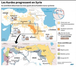 Les Kurdes de Syrie s’organisent en fédération