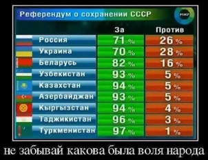 Il y a 25 ans, les peuples soviétiques votaient en faveur de l'URSS Il y a 25 ans, les peuples soviétiques votaient en faveur de l'URSS