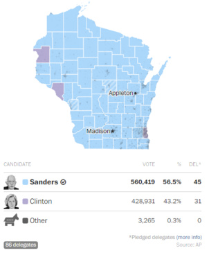 Bernie Sanders remporte le Wisconsin