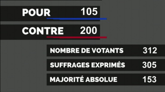Loi travail : La bataille parlementaire commence