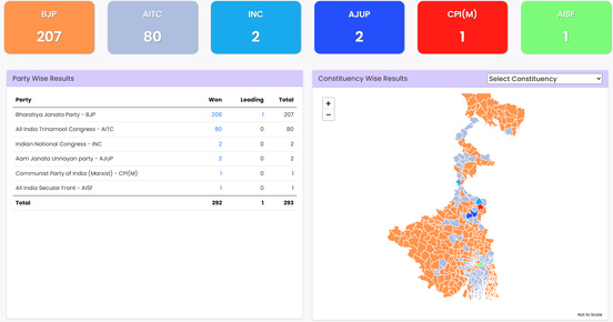 La gauche perd le Kerala et le Tamil Nadu