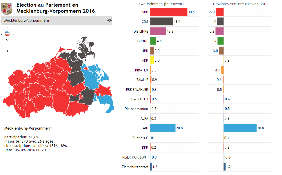 Allemagne : Le résultat de l'AfD est une nouvelle alerte (PCF) Allemagne : Le résultat de l'AfD est une nouvelle alerte (PCF)
