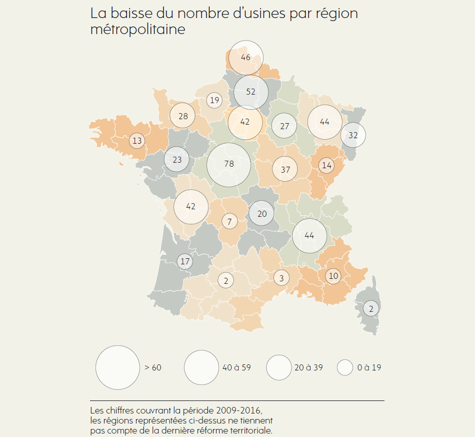 887 usines fermées depuis 2012 : les raisons d’une débâcle industrielle 887 usines fermées depuis 2012 : les raisons d’une débâcle industrielle