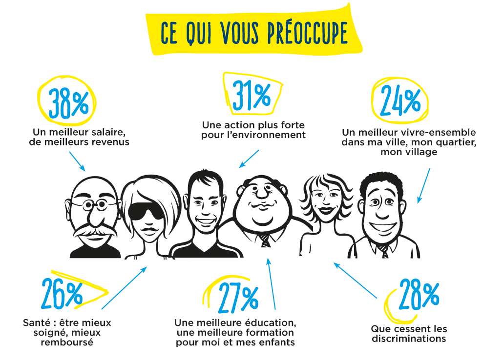 PCF : Les résultats de la grande consultation