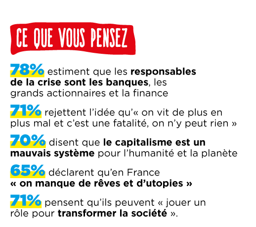 PCF : Les résultats de la grande consultation