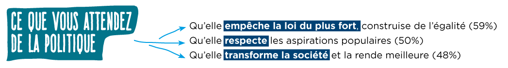 PCF : Les résultats de la grande consultation