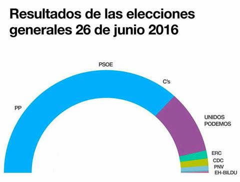 Espagne : Le conservateur Mariano Rajoy réélu à la tête du gouvernement avec le soutien du PSOE