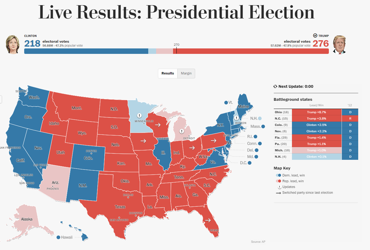 Les étasuniens say "Make America Great Again" Les étasuniens say "Make America Great Again"
