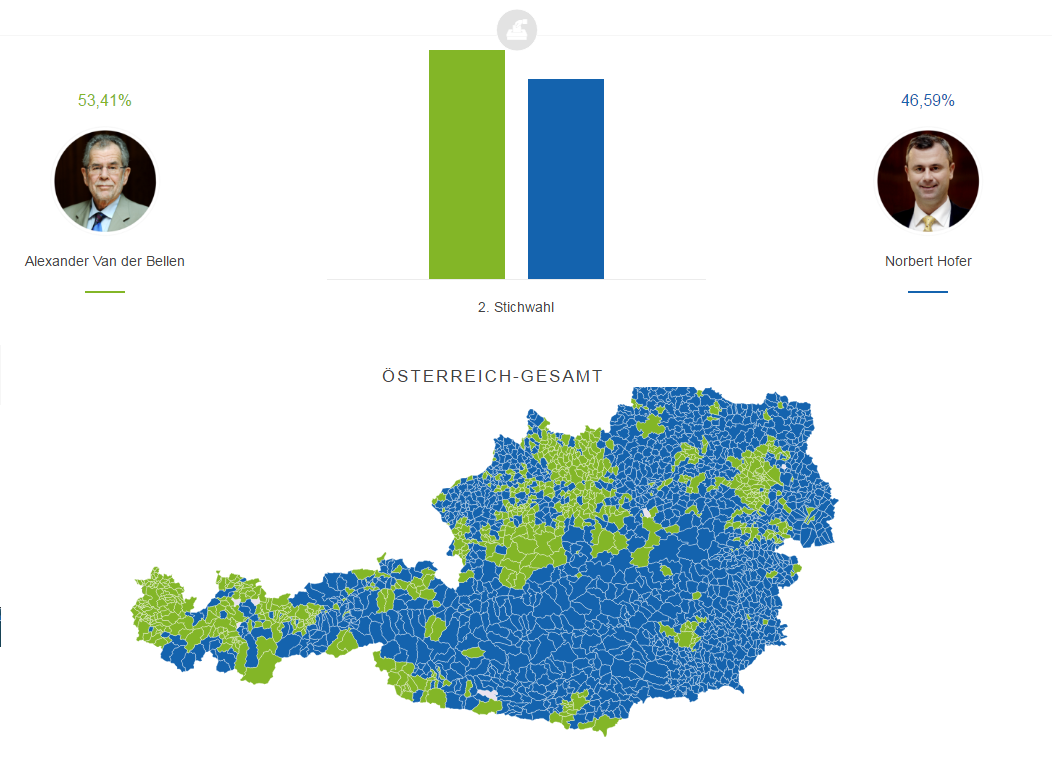 Autriche. Le candidat écologiste remporte la présidentielle contre l'extrême droite