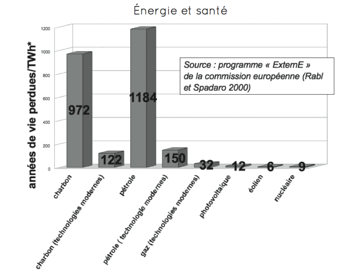 Le requin, le nucléaire et le transport aérien : Même erreur, même difficulté à débattre Le requin, le nucléaire et le transport aérien : Même erreur, même difficulté à débattre