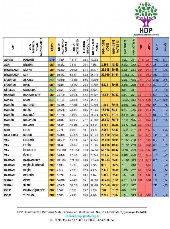 Qui veut la peau du HDP ? Qui veut la peau du HDP ?