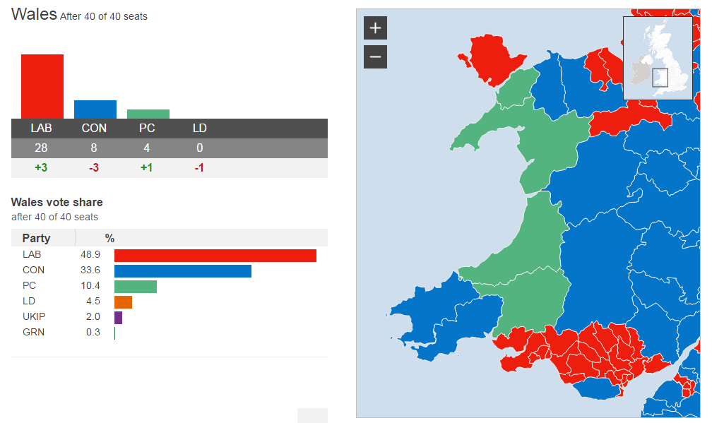 Pays de Galles : Progression du Labour et des indépendantistes du Plaid Cymru Pays de Galles : Progression du Labour et des indépendantistes du Plaid Cymru