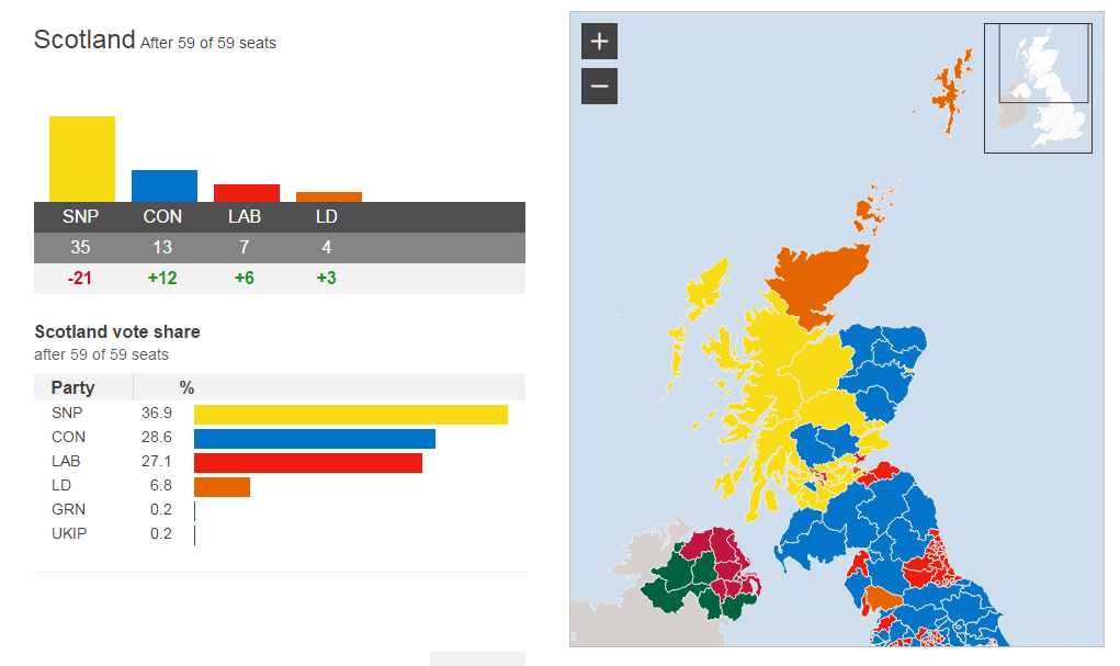 Ecosse : Les indépendantistes du SNP lourdement sanctionnés Ecosse : Les indépendantistes du SNP lourdement sanctionnés