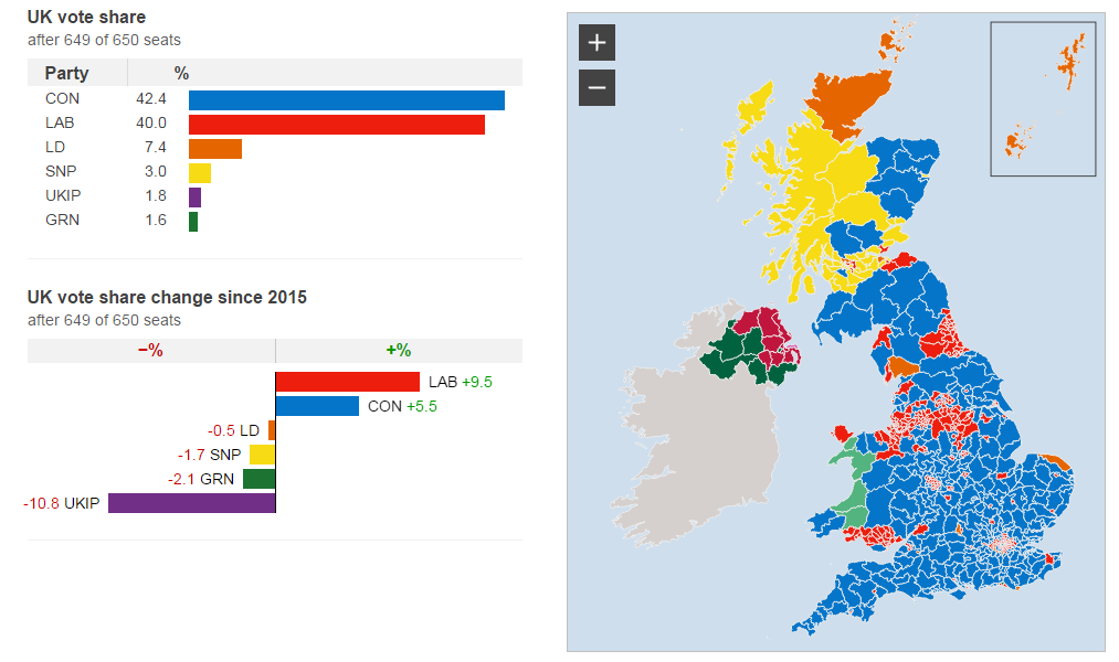 Le Labour inverse la tendance et impose un parlement suspendu Le Labour inverse la tendance et impose un parlement suspendu