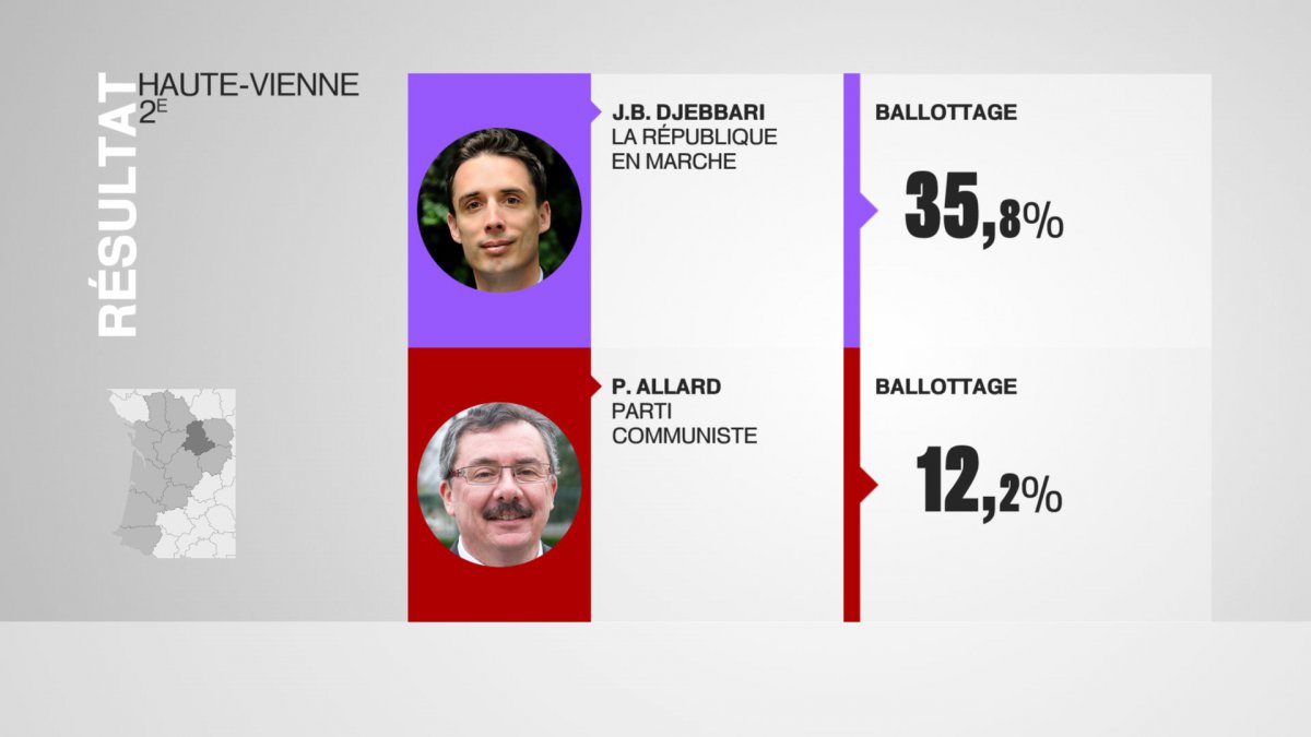 Pierre Allard (app-PCF) second dans la deuxième circonscription de la Haute-Vienne