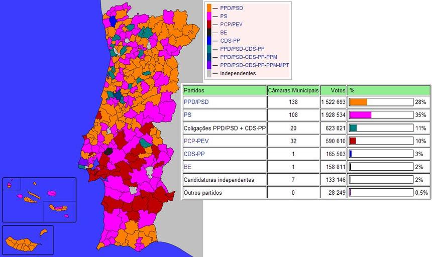 Municipales de 2005 Municipales de 2005