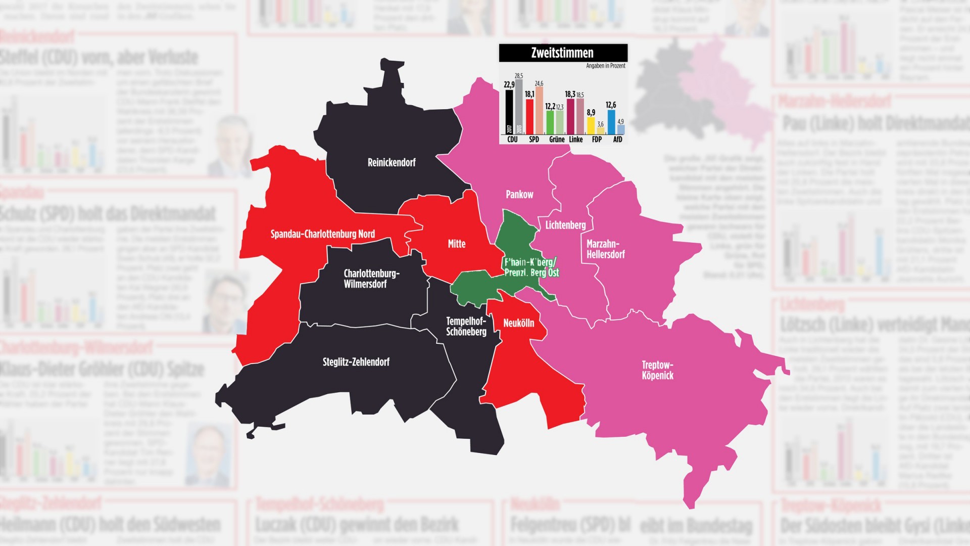 Berlin-Est toujours fidèle à Die Linke Berlin-Est toujours fidèle à Die Linke