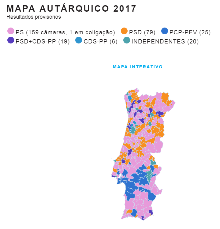 Elections locales au Portugal : Malgré un recul, le PCP reste la troisième force politique
