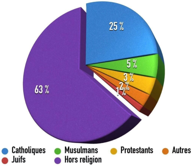 #MontreTaCroix foutez nous la paix, vous êtes minoritaires !