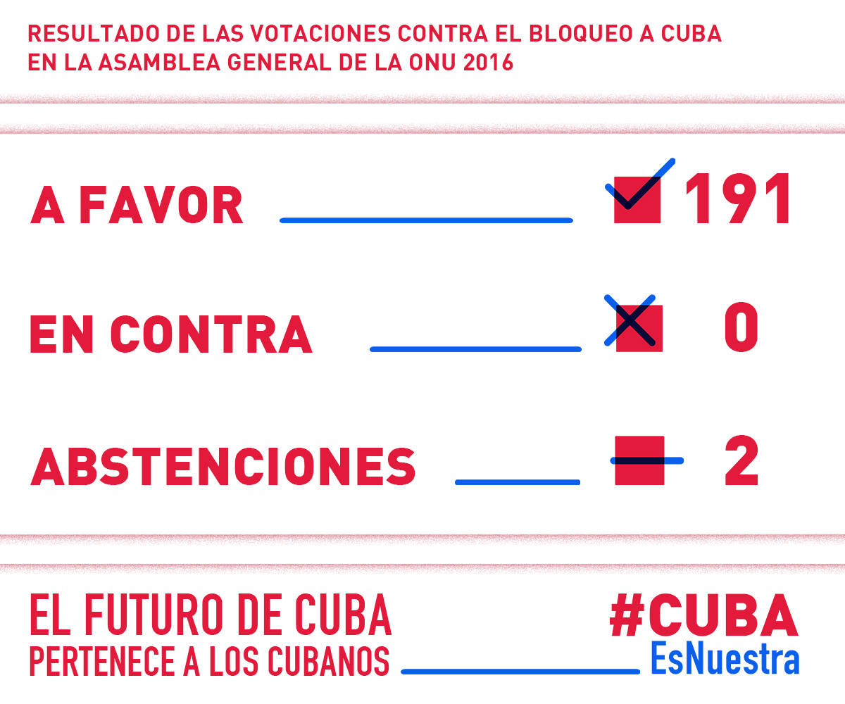 L'ONU condamne le blocus étasunien contre Cuba