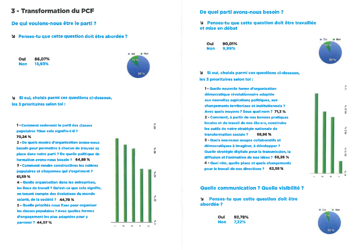38ème congrès : Les résultats de la consultation des communistes