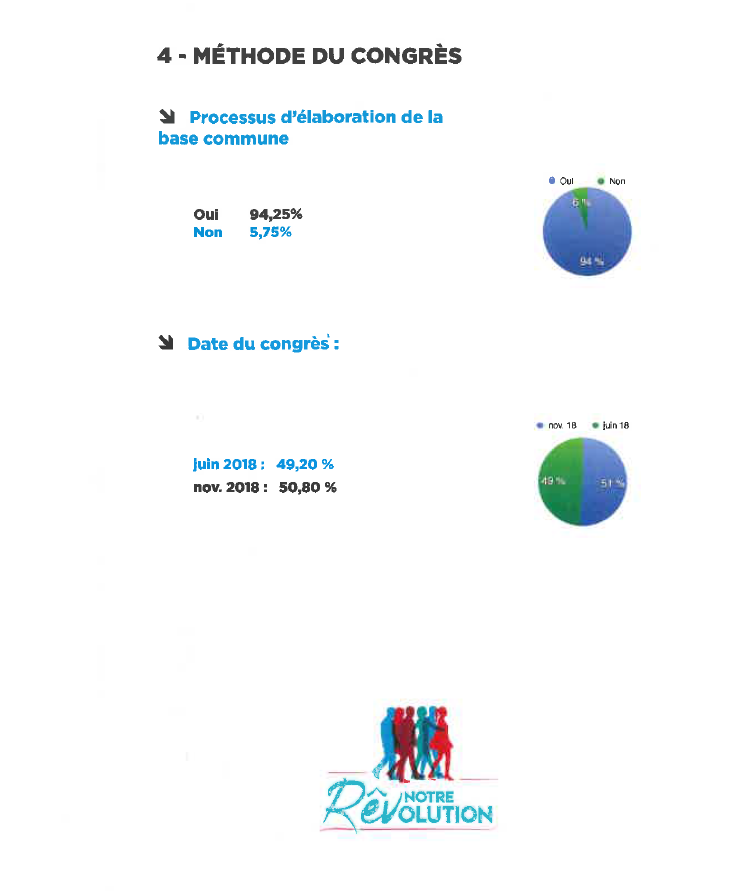 38ème congrès : Les résultats de la consultation des communistes 38ème congrès : Les résultats de la consultation des communistes