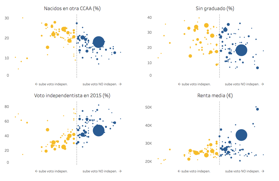 En Catalogne, l'indépendantisme progresse dans la classe ouvrière