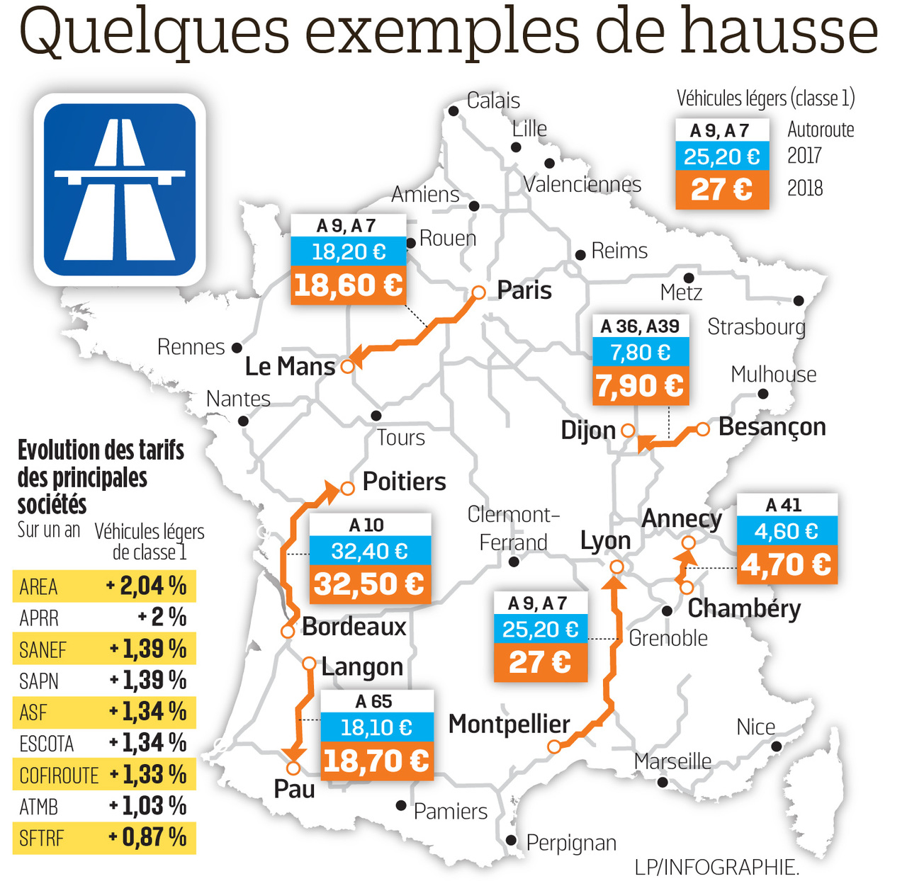 Hausse des péages : le ras-le-bol des usagers Hausse des péages : le ras-le-bol des usagers
