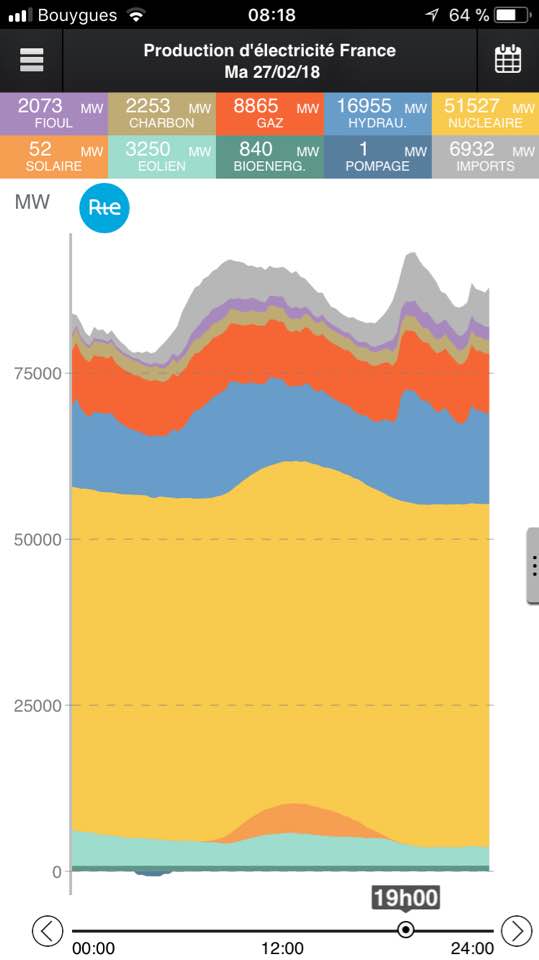 Peut-on sortir, comme certains l'exigent, du nucléaire immédiatement ?
