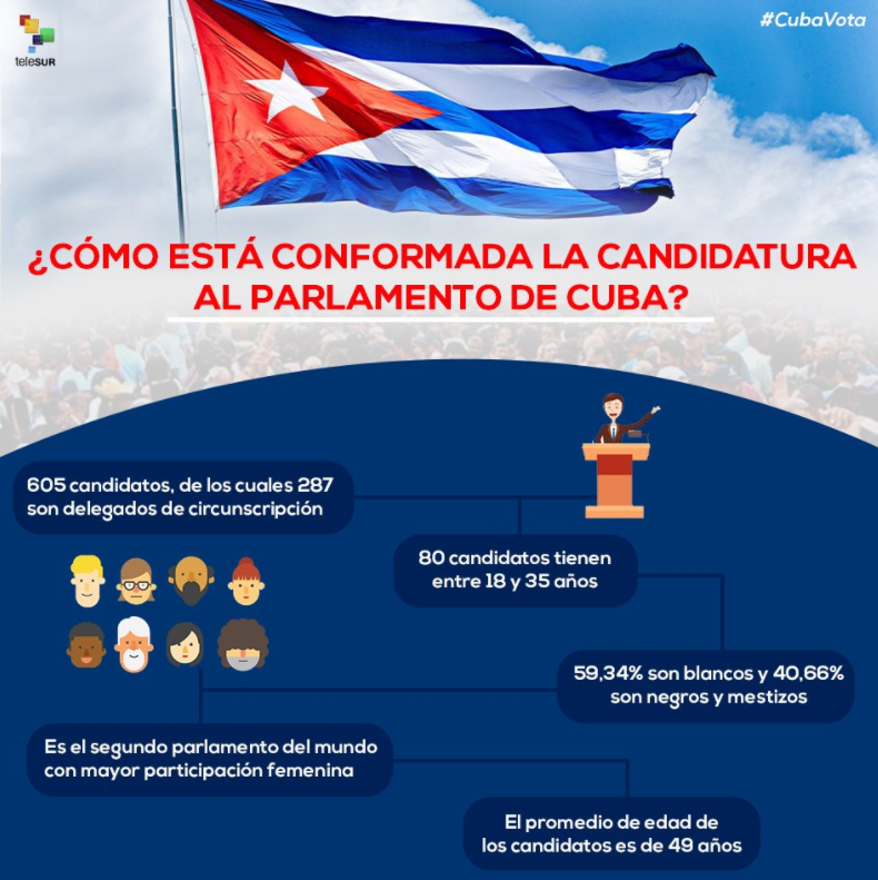Comment se déroulent les élections à Cuba ? (Petit tuto pour ne pas/plus dire de bêtises)