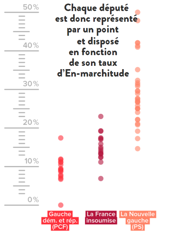 Les député.e.s communistes sacré.e.s meilleurs opposant.e.s à Macron à l'Assemblée nationale Les député.e.s communistes sacré.e.s meilleurs opposant.e.s à Macron à l'Assemblée nationale