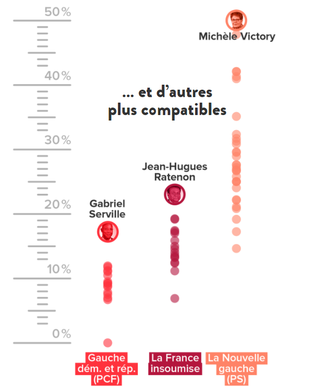 Les député.e.s communistes sacré.e.s meilleurs opposant.e.s à Macron à l'Assemblée nationale