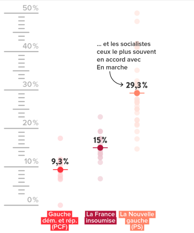 Les député.e.s communistes sacré.e.s meilleurs opposant.e.s à Macron à l'Assemblée nationale Les député.e.s communistes sacré.e.s meilleurs opposant.e.s à Macron à l'Assemblée nationale