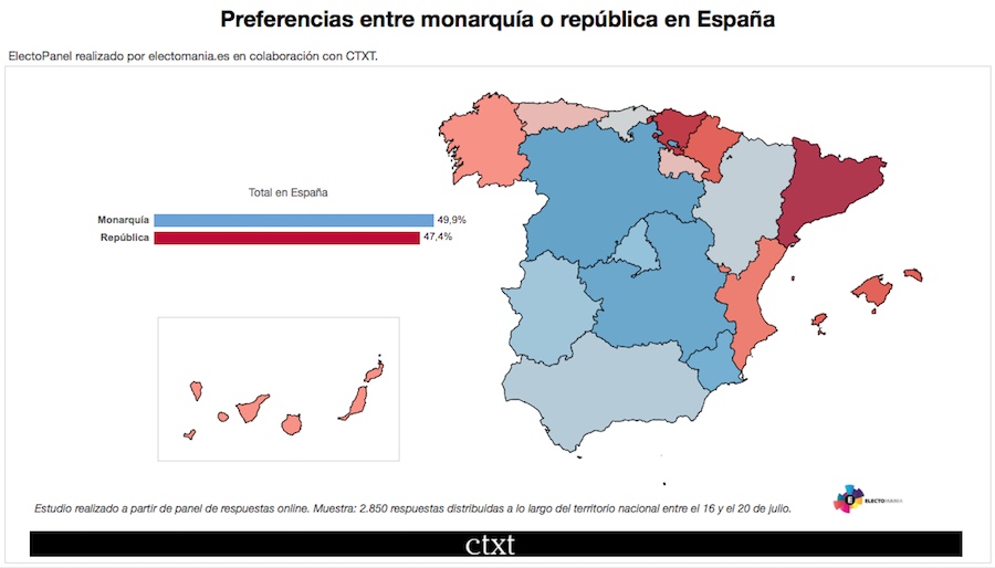Monarchie ou République : Les catalan.e.s et les basques choisissent la République Monarchie ou République : Les catalan.e.s et les basques choisissent la République
