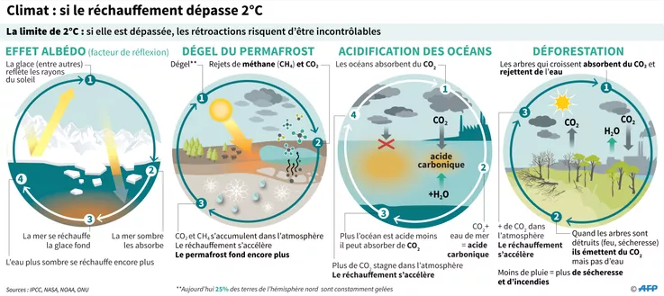 "Il y a un risque qu’il ne soit trop tard pour lutter efficacement contre le réchauffement climatique" "Il y a un risque qu’il ne soit trop tard pour lutter efficacement contre le réchauffement climatique"