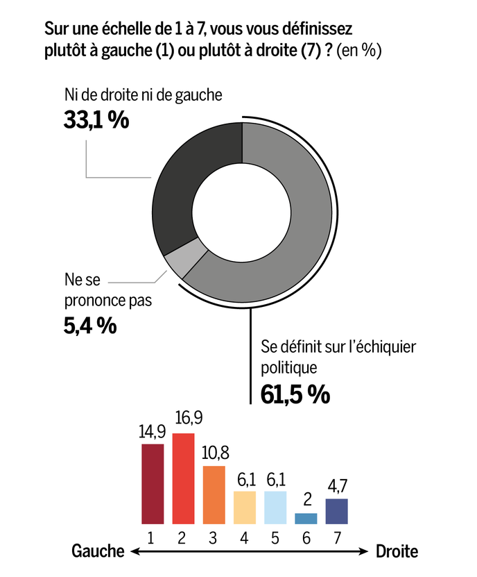 "Gilets jaunes" : Une enquête pionnière sur la "révolte des revenus modestes"