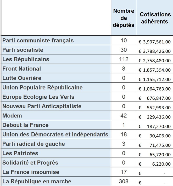 C'est pas 11 député.e.s ? C'est pas 11 député.e.s ?