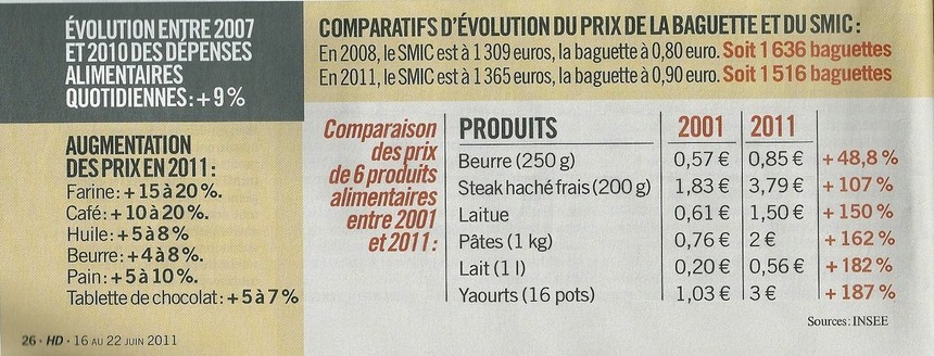 Hausse des prix: les vrais chiffres Hausse des prix: les vrais chiffres
