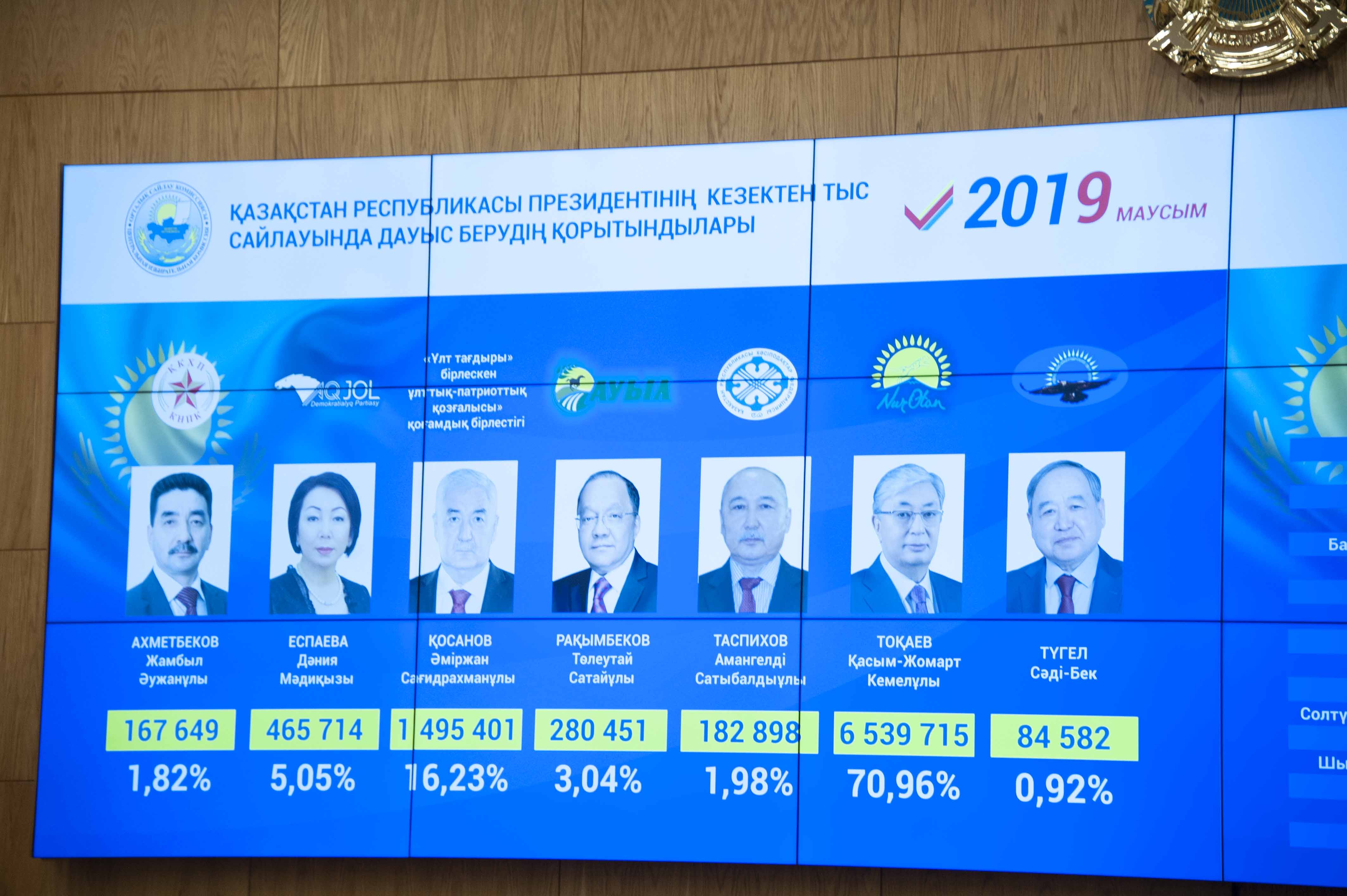 Le Kazakhstan a voté pour son nouveau président