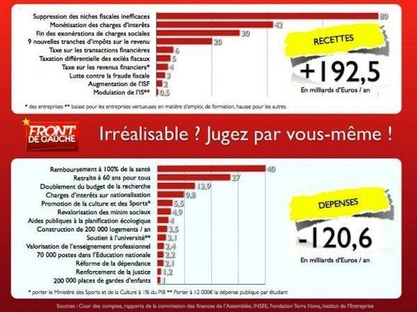 Pour ceux qui ont vendus leurs âmes au capitalisme et à la social démocratie