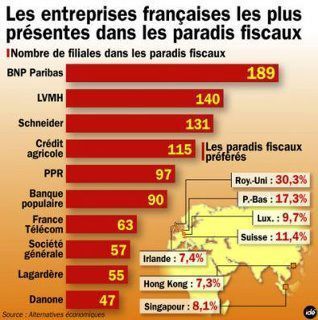 Pour ceux qui ont vendus leurs âmes au capitalisme et à la social démocratie