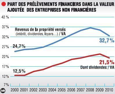La hausse du Smic à 1700 euros? Juste et possible