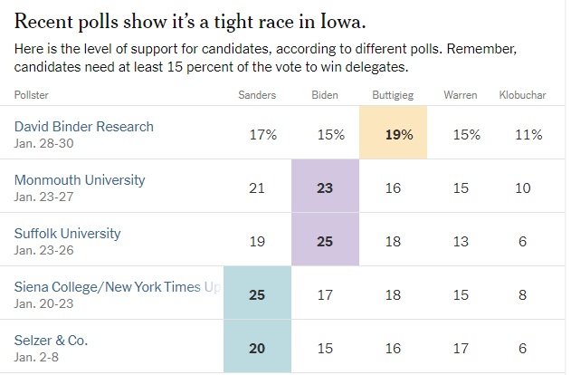 sondages d'opinion sondages d'opinion
