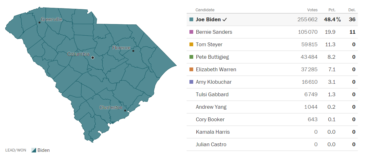 La Caroline du Sud relance la campagne de Joe Biden