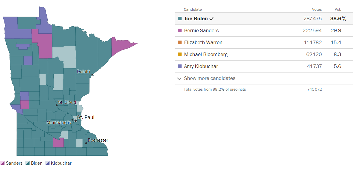 Bernie Sanders remporte 29,9% des voix dans l'état du Minnesota