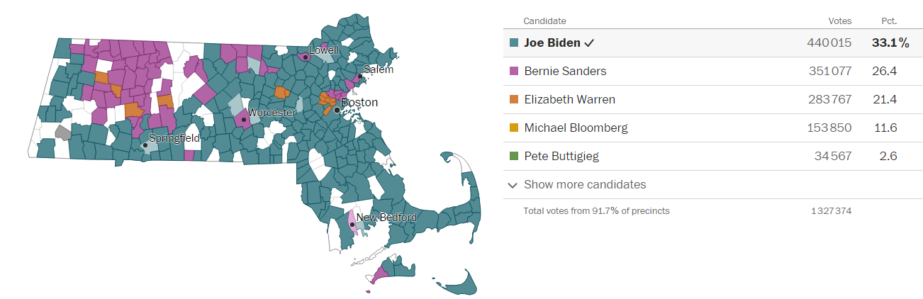 Bernie Sanders remporte 26,4% des voix dans l'état du Massachusetts